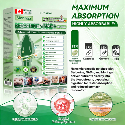 𝐏𝐡𝐲𝐬𝐢𝐜𝐢𝐚𝐧-𝐅𝐨𝐫𝐦𝐮𝐥𝐚𝐭𝐞𝐝| 𝐑𝐔𝐃𝑨𝑼𝑶® 𝐌𝐮𝐥𝐭𝐢-𝐙𝐨𝐧𝐞 𝟏𝟎-𝐢𝐧-𝟏 𝐍𝐚𝐧𝐨 𝐌𝐢𝐜𝐫𝐨𝐧𝐞𝐞𝐝𝐥𝐞 𝐏𝐚𝐭𝐜𝐡 𝐰𝐢𝐭𝐡 𝐏𝐥𝐚𝐧𝐭-𝐂𝐞𝐥𝐥 𝐃𝐞𝐥𝐢𝐯𝐞𝐫𝐲 𝐒𝐲𝐬𝐭𝐞𝐦 (𝐕𝐢𝐬𝐢𝐛𝐥𝐞 𝟕-𝐃𝐚𝐲 𝐑𝐞𝐬𝐮𝐥𝐭𝐬)
